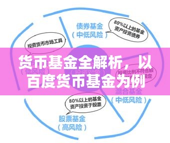 貨幣基金全解析，以百度貨幣基金為例，帶你洞悉投資之道！