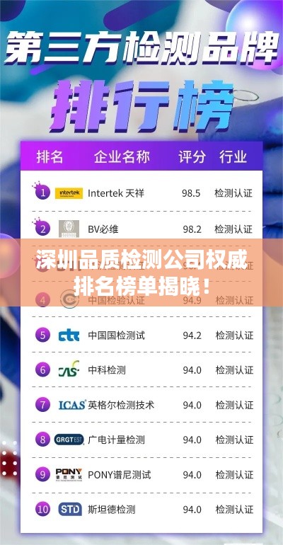 深圳品質(zhì)檢測(cè)公司權(quán)威排名榜單揭曉！