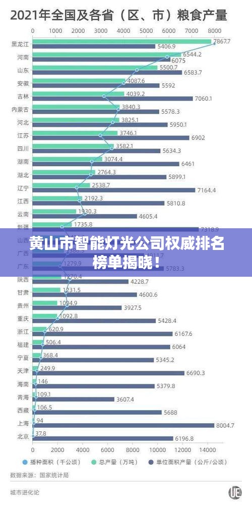 黃山市智能燈光公司權(quán)威排名榜單揭曉！