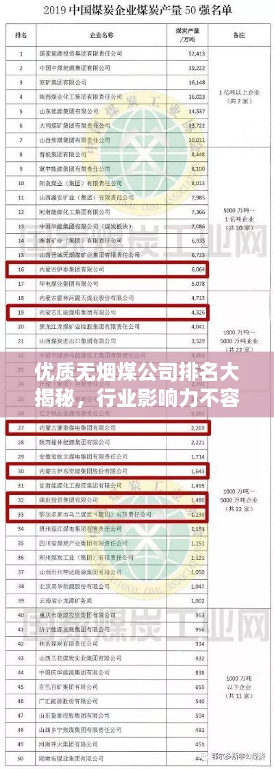 優(yōu)質無煙煤公司排名大揭秘，行業(yè)影響力不容小覷
