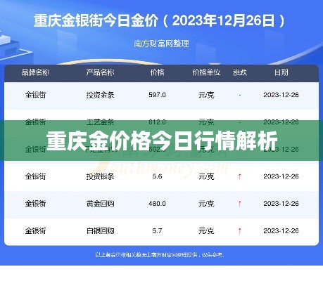 重慶金價(jià)格今日行情解析