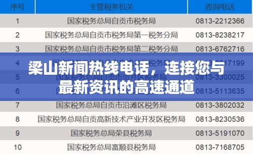 梁山新聞熱線電話，連接您與最新資訊的高速通道