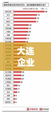 大連企業(yè)高薪榜單揭秘，年薪排名前十企業(yè)一覽