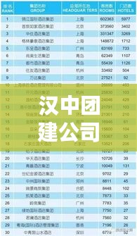 漢中團建公司權威排行榜揭曉！