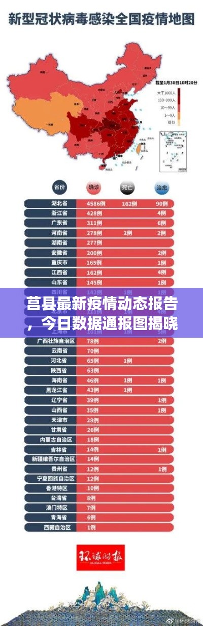 莒縣最新疫情動態(tài)報告，今日數(shù)據(jù)通報圖揭曉