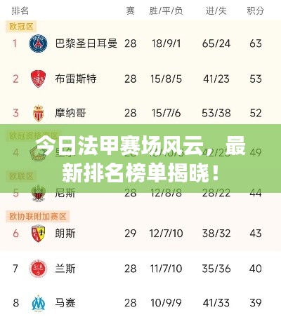 今日法甲賽場風云，最新排名榜單揭曉！