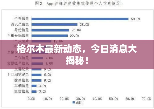 格爾木最新動(dòng)態(tài)，今日消息大揭秘！