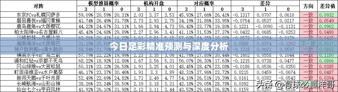 今日足彩精準預(yù)測與深度分析