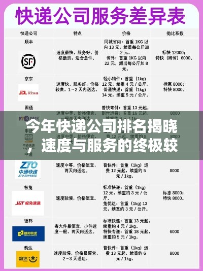 今年快遞公司排名揭曉，速度與服務的終極較量！