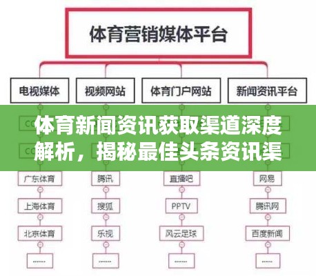 體育新聞資訊獲取渠道深度解析，揭秘最佳頭條資訊渠道！