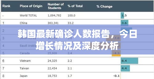 韓國(guó)最新確診人數(shù)報(bào)告，今日增長(zhǎng)情況及深度分析