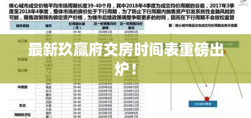 最新玖贏府交房時(shí)間表重磅出爐！
