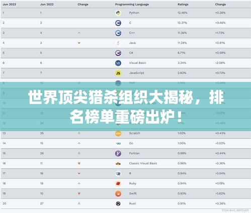 世界頂尖獵殺組織大揭秘，排名榜單重磅出爐！